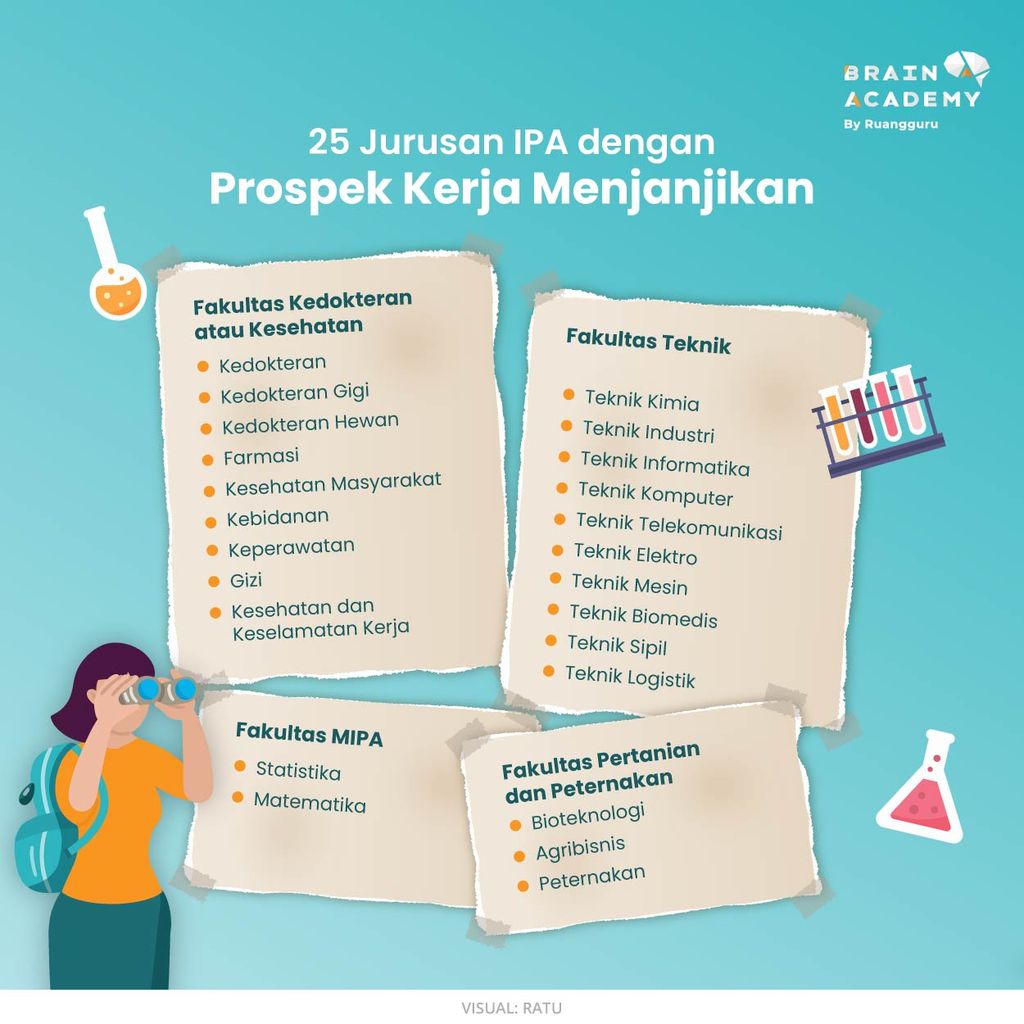 Tips Memilih Jurusan Kuliah IPA